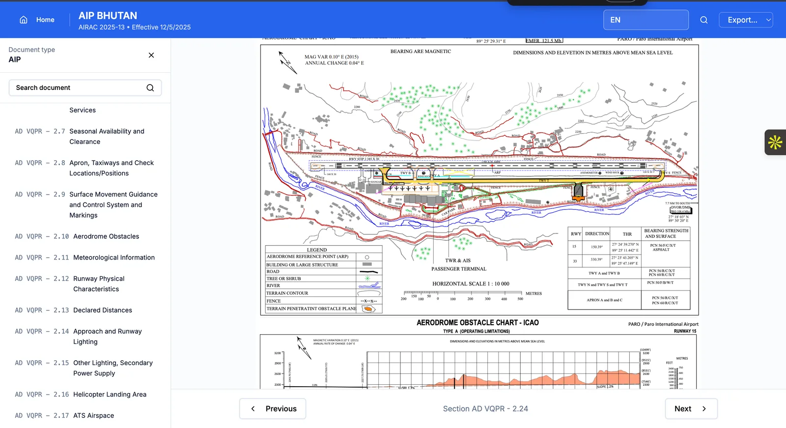 Annex 15, AIXM and Data Provenance: What Actually Matters for CAAs