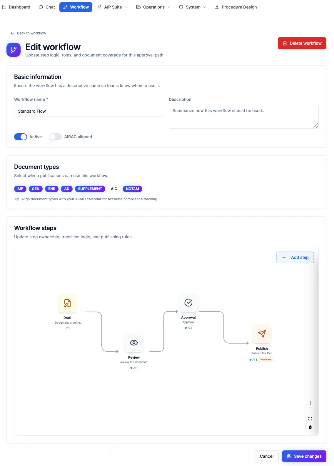 How CAAs Can Modernize the AIRAC Cycle Without Breaking Annex 15 Governance