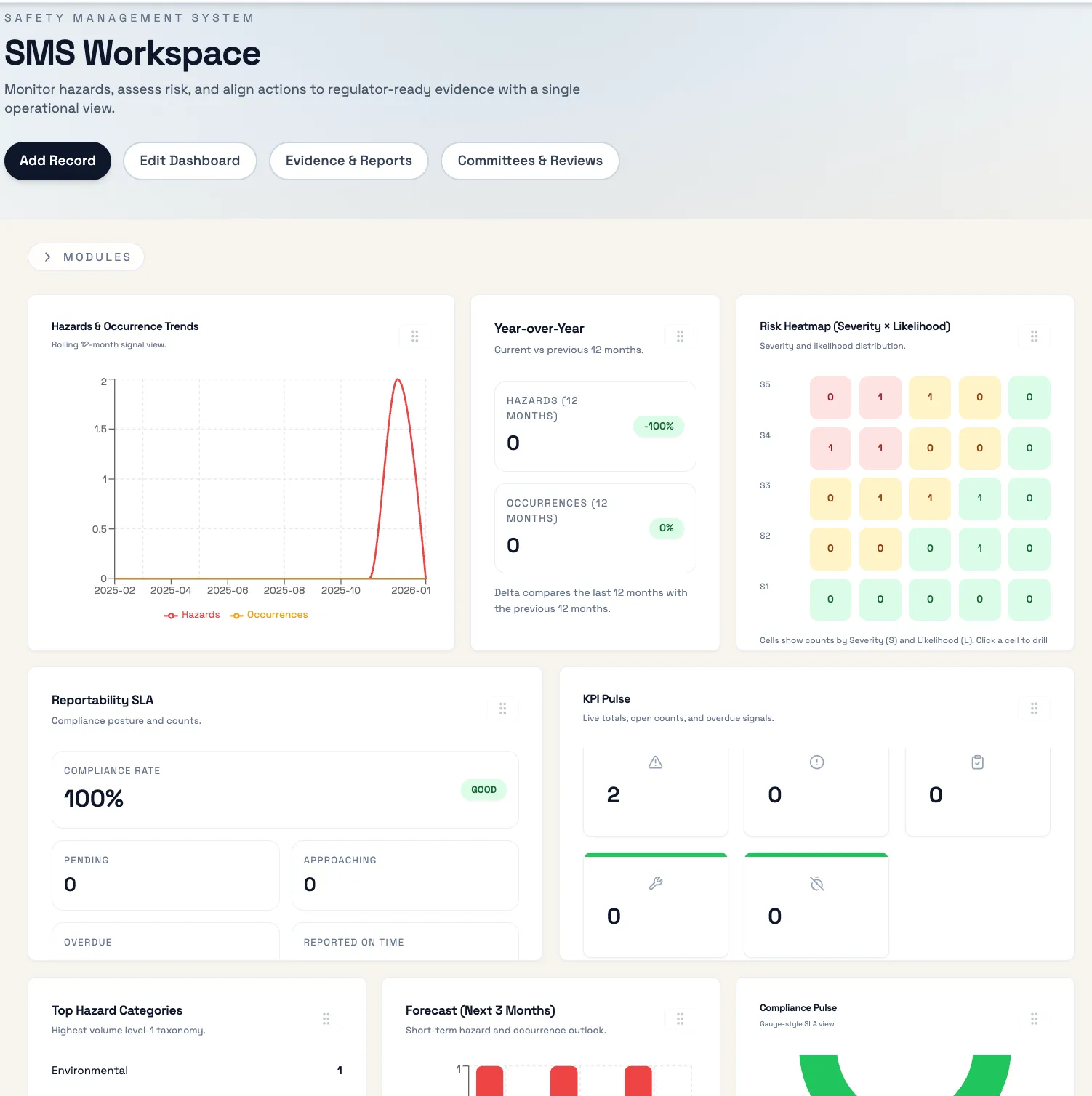 Aviation Safety Management System Software | AviaGov